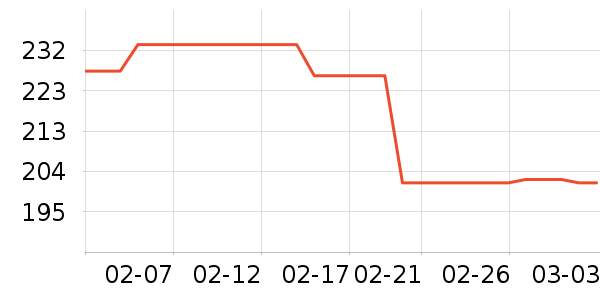 Ubras˯��/�Ҿӷ���װ��ʷ�۸�