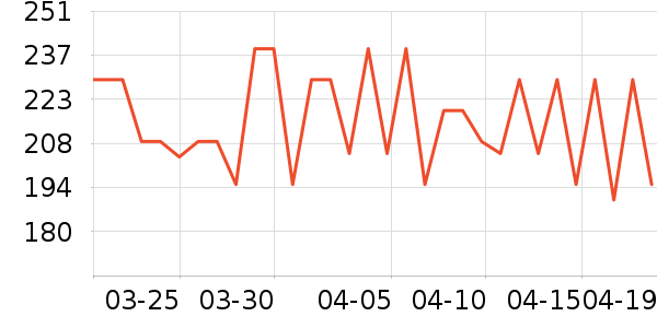 Ӣ����������ʷ�۸�