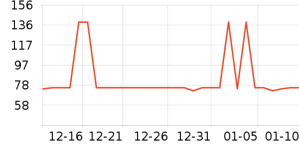 �������ݳ�����ʷ�۸�