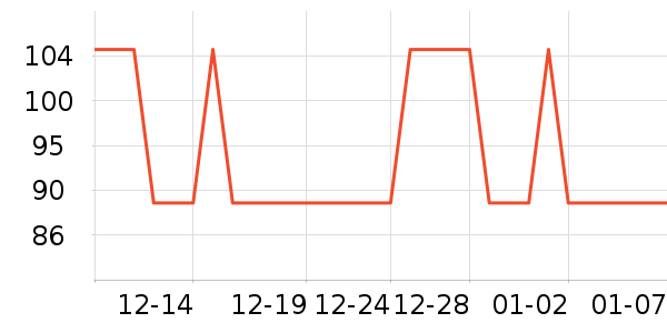 �Ź�������ʷ�۸�