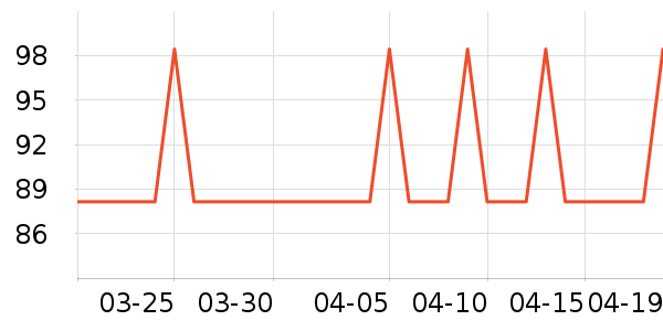 �Ź�������ʷ�۸�