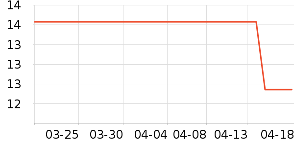 ���Ӵ������۾�/����Һ��ʷ�۸�