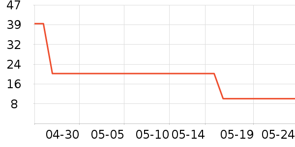 ͼ�������˶����������ʷ�۸�