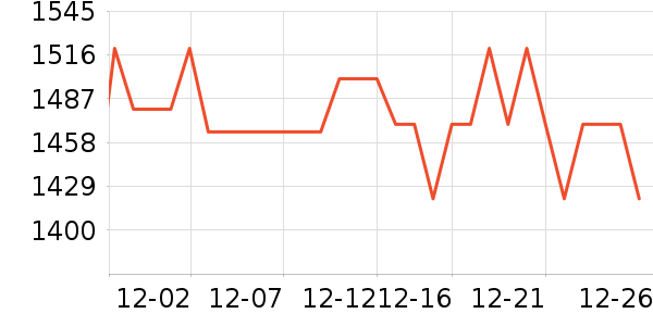 APM Monacoʱ�е�׹/������ʷ�۸�