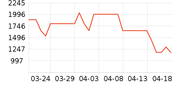 ������������ʷ�۸�