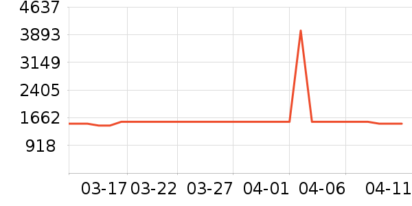 ������������ʷ�۸�