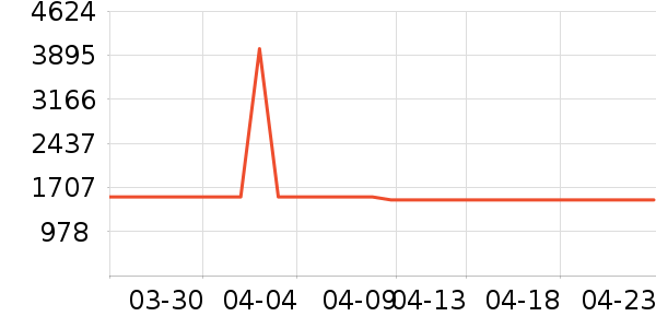 ������������ʷ�۸�