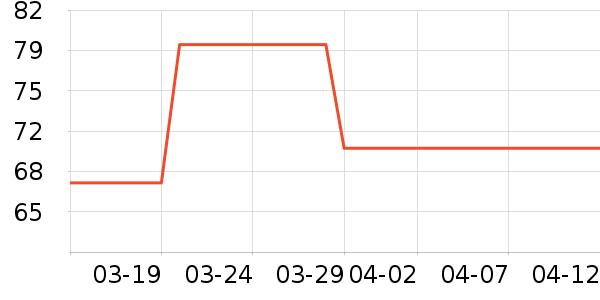 �ϻ�����ʷ�۸�