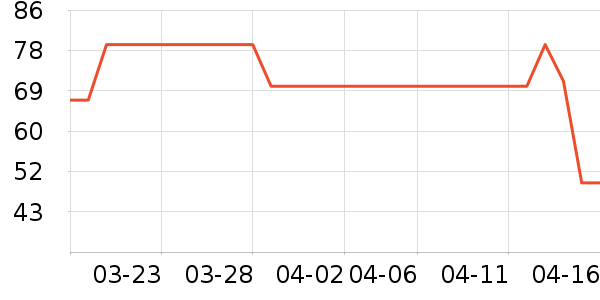 �����ϻ�����ʷ�۸�