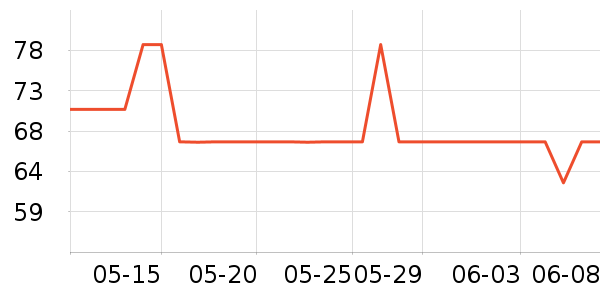 �����ϻ�����ʷ�۸�