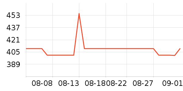 ������ѥ��ʷ�۸�