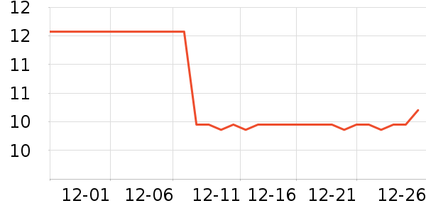 ѧ���ľ���ʷ�۸�