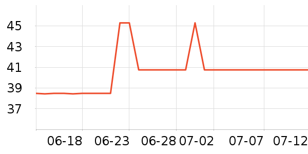 �����Ʒ��ʷ�۸�