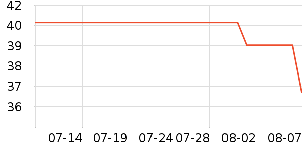 �����Ʒ��ʷ�۸�