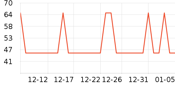 ����������������е��ʷ�۸�