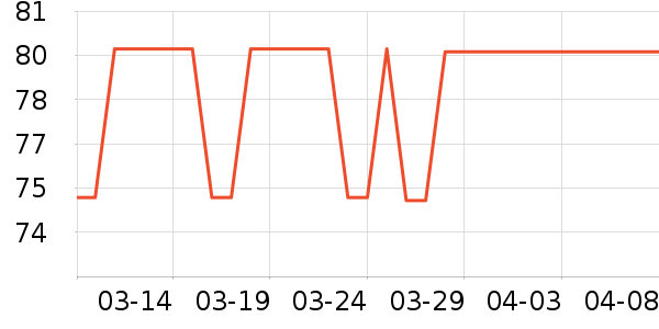 �̲���ʷ�۸�