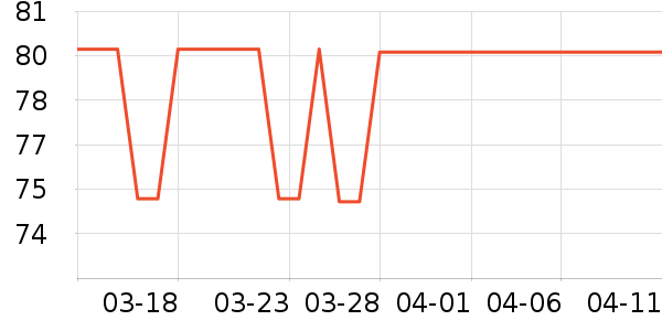 �̲���ʷ�۸�