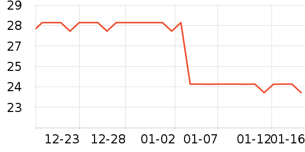 ����/����/������ʷ�۸�