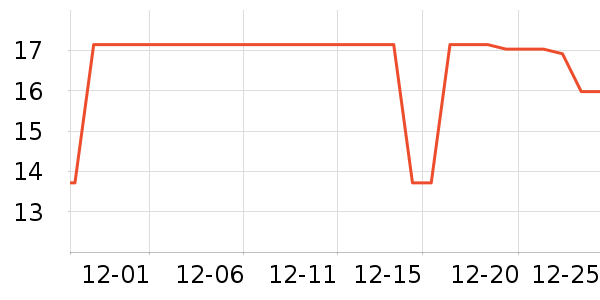 DODOGOGOʱ�н�ָ/������ʷ�۸�