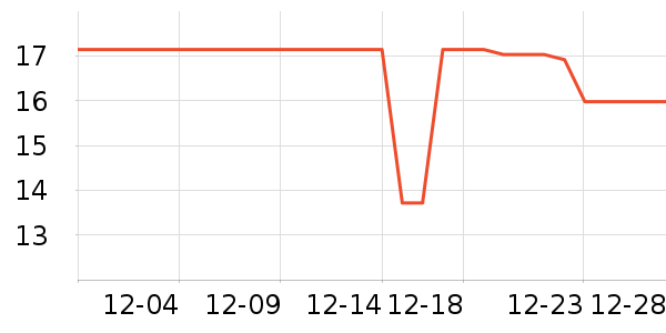 DODOGOGOʱ�н�ָ/������ʷ�۸�