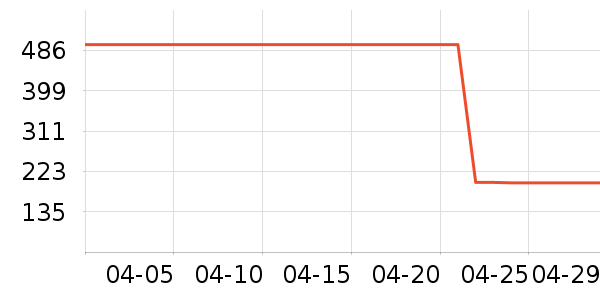 ��ȼ���˶�Ь��ʷ�۸�