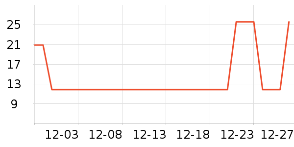 ����»��߻�����ʷ�۸�