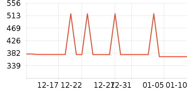 ���Ƕ����˶�װ��ʷ�۸�