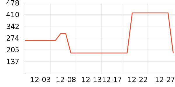 ѼѼ��ͯ���޷���ʷ�۸�