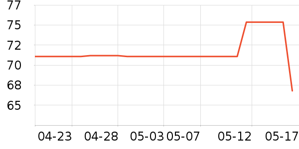 ����/�̲���ʷ�۸�