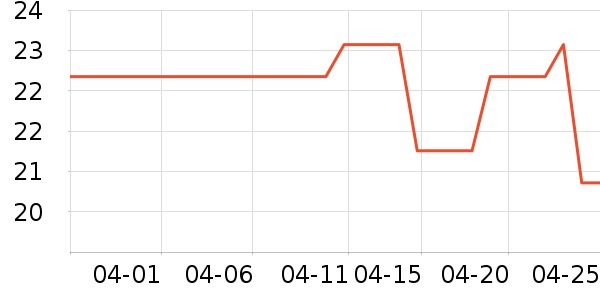 ��̫̫���/������ʷ�۸�