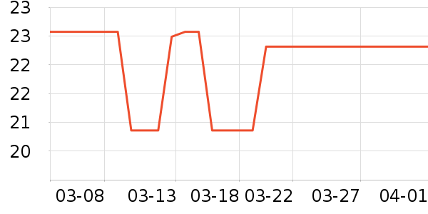 ���/�������ʷ�۸�