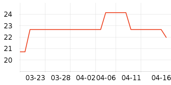 ���/�������ʷ�۸�