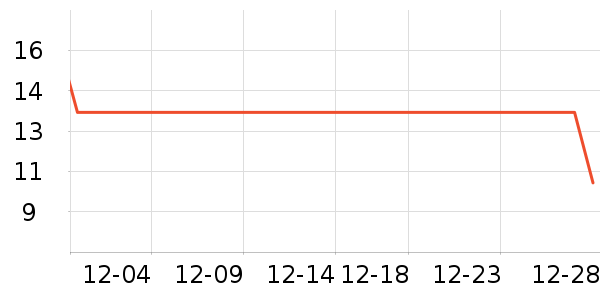 FaSoLaԡ����Ʒ��ʷ�۸�