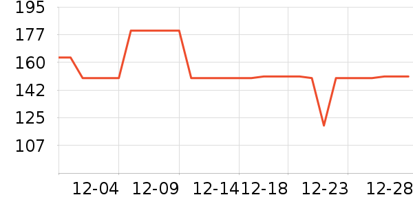 ���ǳ�����ʷ�۸�