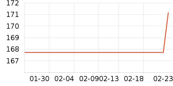 ��������ʷ�۸�