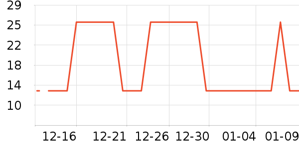 �Ź�������ʷ�۸�