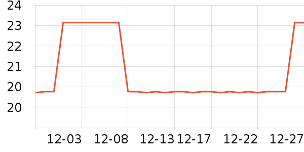 С����ҩ��๤����ʷ�۸�