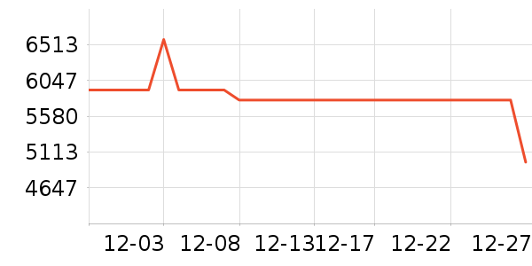 �ػ�����������ʷ�۸�