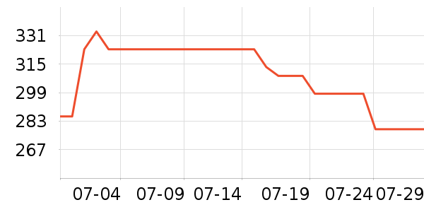 ־��ϴ�»���ʷ�۸�