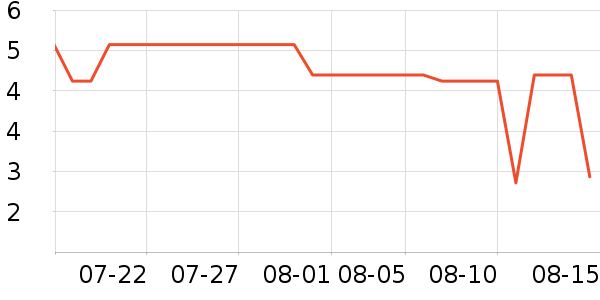 ����������ʷ�۸�