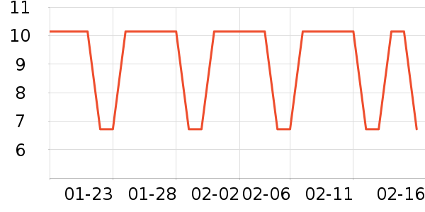 ��Ȥ�ǹ���ʳ��ʷ�۸�