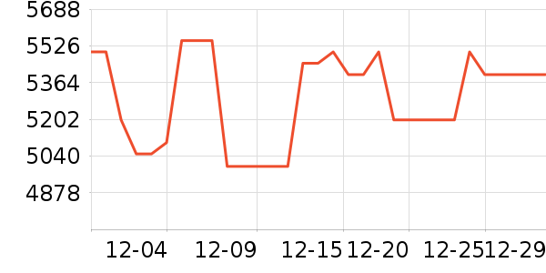 ���������ʷ�۸�