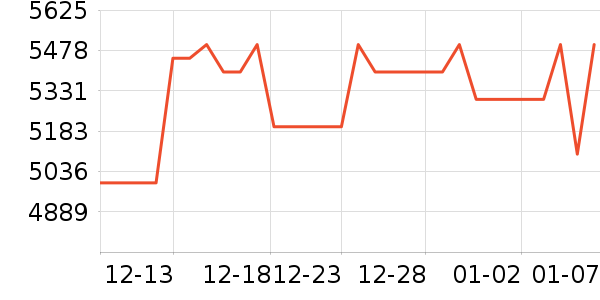 ���������ʷ�۸�