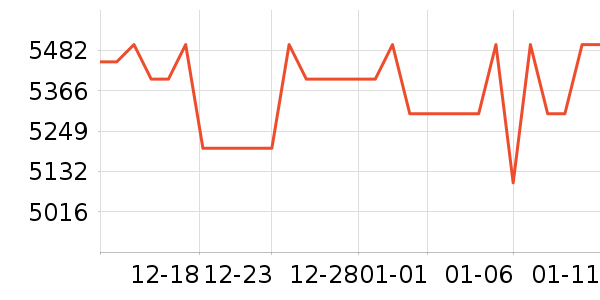 ���������ʷ�۸�