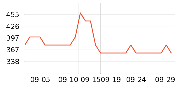 �����ͻ�����װ��ʷ�۸�