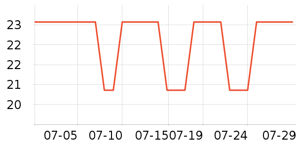 �����ɹ������ʷ�۸�