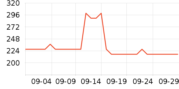 �����ͻ�����װ��ʷ�۸�