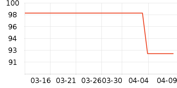 ��ͨ������ʷ�۸�