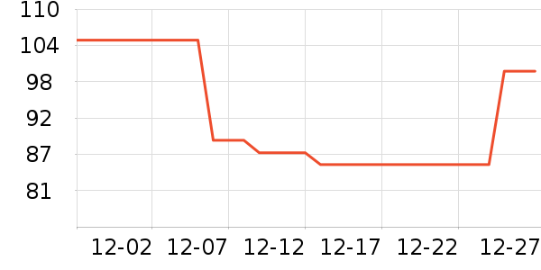 ��ͨ������ʷ�۸�