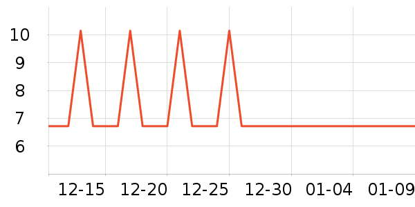 �Ź�������ʷ�۸�